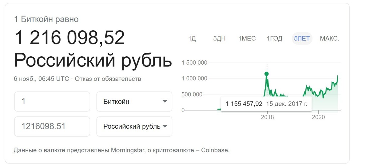 Сколько раньше стоил bitcoin в рублях билл майнер