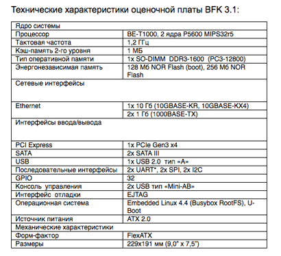 Российские «Байкалы» поступили в продажу. Цена пугает 1257417